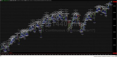 Emini S&P500 Systematic Simulated Executions Bullish condition