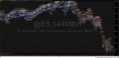Emini S&P500 Systematic simulation executions of Bearish condition